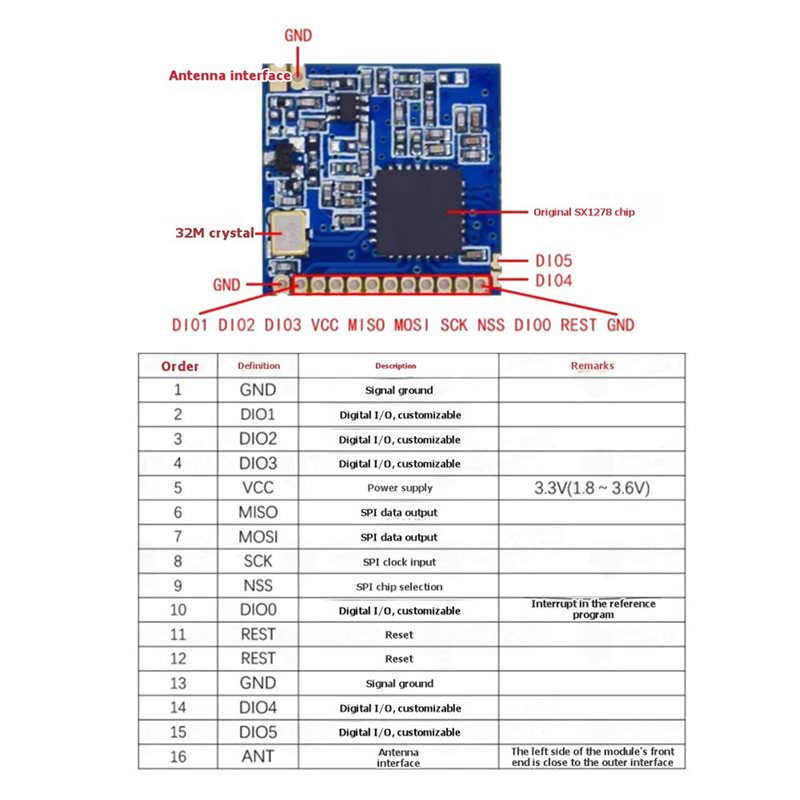 2X SX1278 Lora 433Mhz Wireless - огляд і ціна 433Mhz Receiver Module
