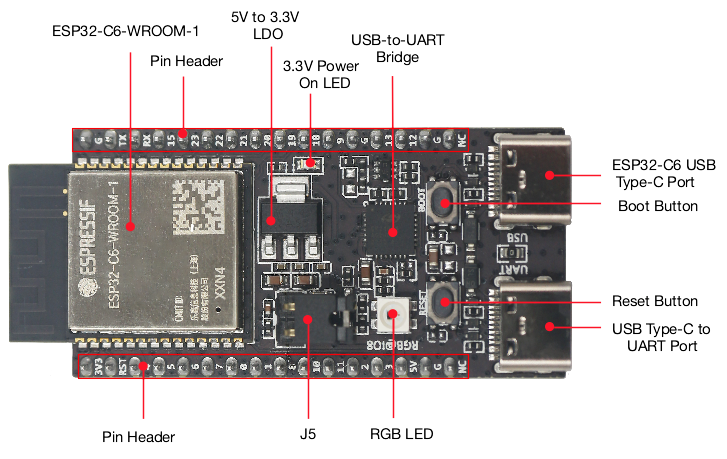 ESP32 C6 DevKitC 1 N8 IoT Boar - огляд і ціна Home Automation Systems Diy