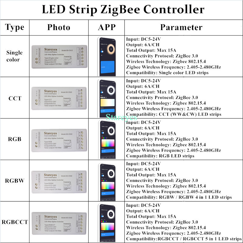 LED Strip Smart Tuya Zigbee Co - огляд і ціна Zigbee Coordinator Stick